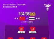 爱游戏app客服-包含阵容调整！中国女足迎战非洲劲旅的词条