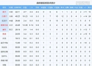爱游戏在线官网-勇士队后卫在比赛中获得三双数据